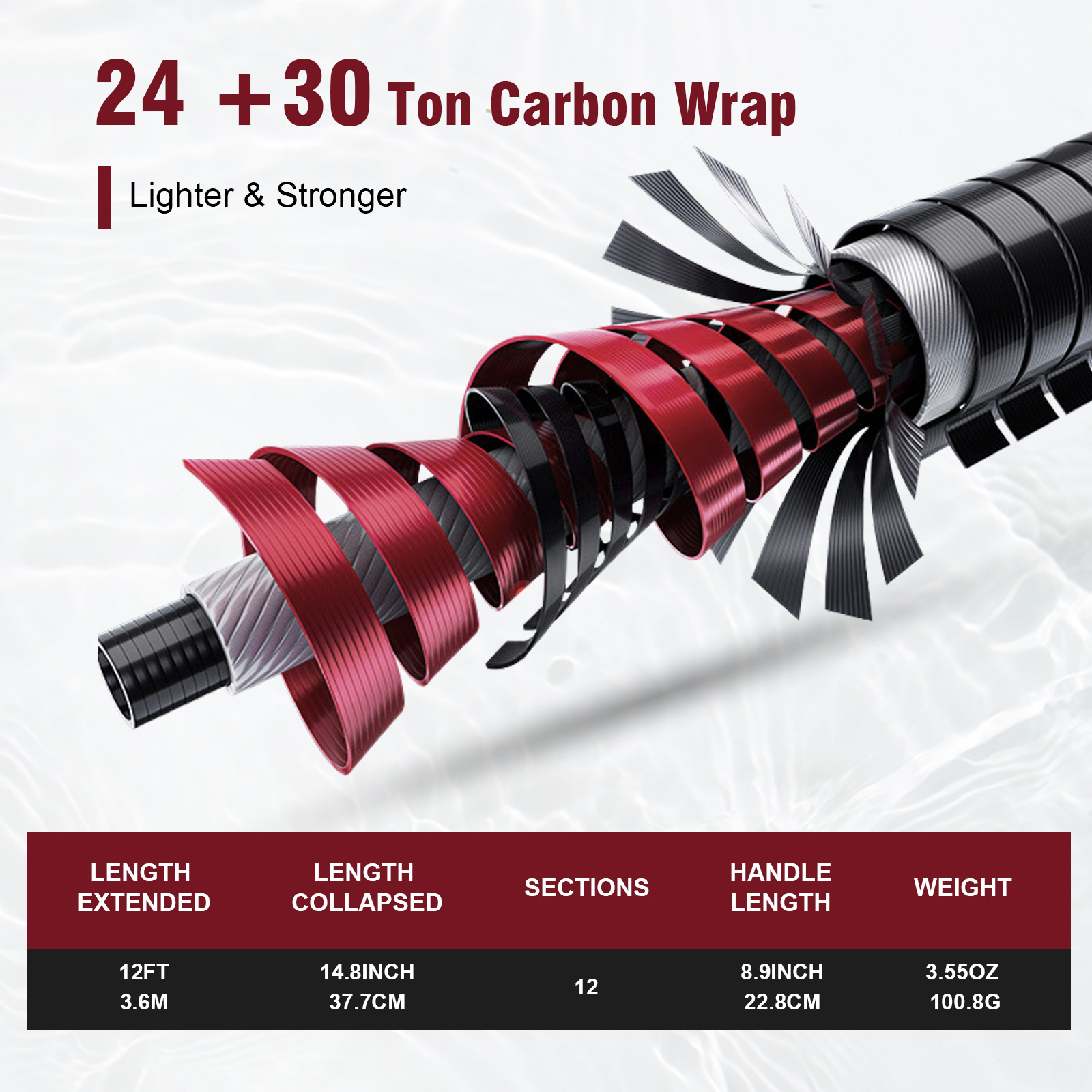 Goture 3.6m テンカラロッドセット、スペアチップセ - Fishing Rod Tip Replacement のレビューと価格